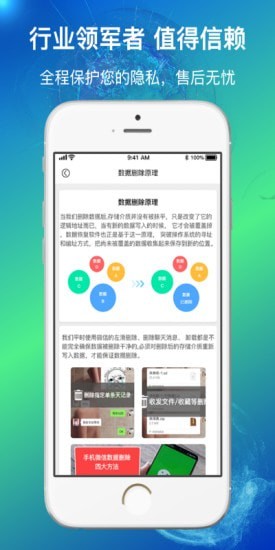 量子数据恢复4