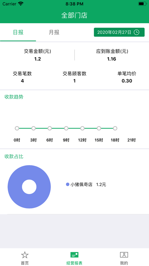 邮驿付1