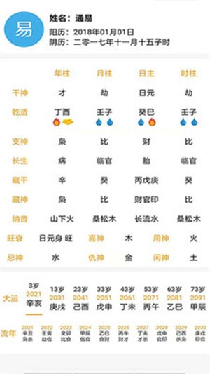 通易八字2
