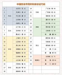 11022开头身份证归属地查询