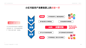 发布小红书如何挣钱的超实用攻略