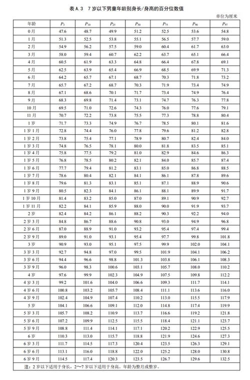 2015年女孩子标准身高体重是多少