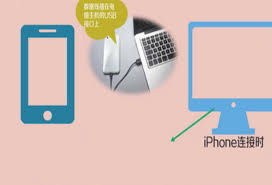 iPhone连接电脑全攻略,简洁高效操作指南