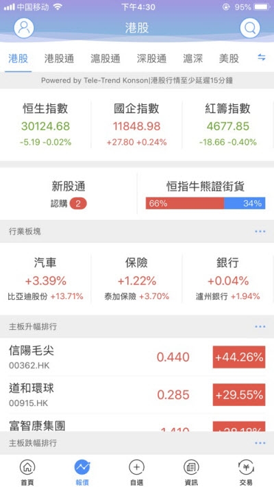 富昌证券app2