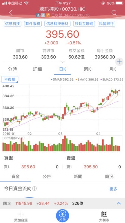 富昌证券app3