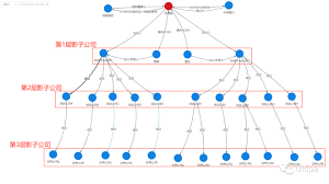 公司UBO如何计算