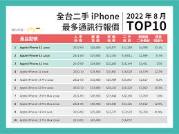 惊爆!二手苹果 14 价格大,超划算等你来瞧!