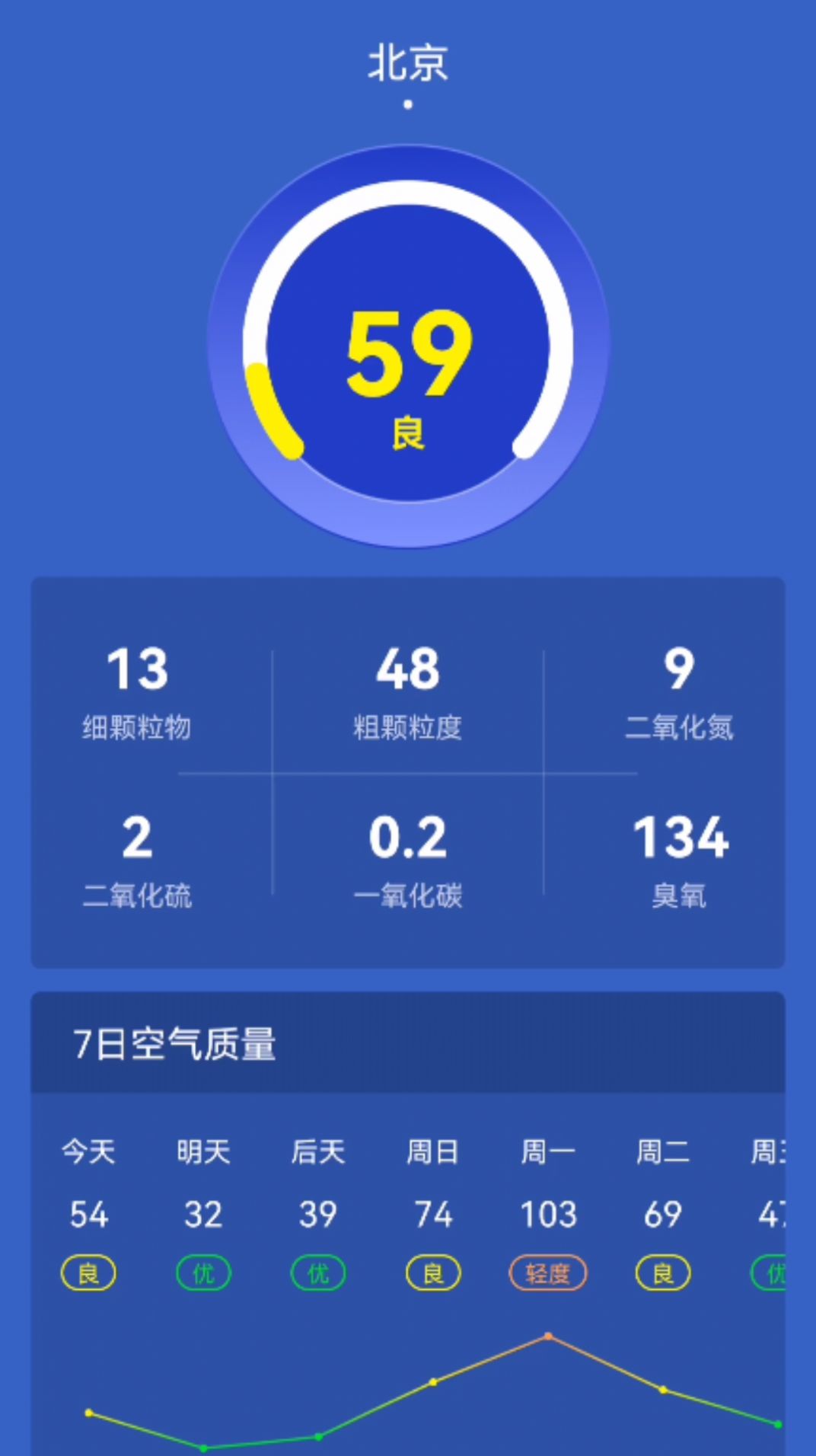 寿光天气预报1