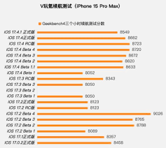iOS17.4.1正式版值得升级吗