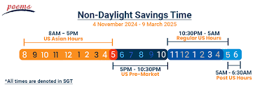 股票每天何时开市