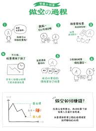 跌至是什么意思