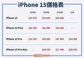 原来的苹果15iphone多少钱