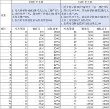qq农场升级金土地全部需要多少费用
