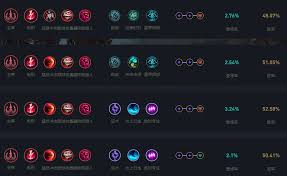 LOL2024稻草人天赋如何加点