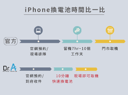 怎样更换iPhone电池