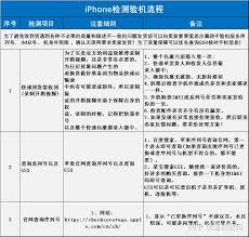 苹果如何验机确保是原装正品