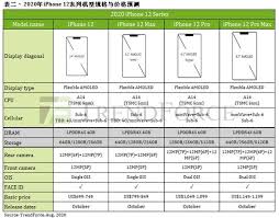 iPhone12电池容量是多少