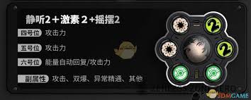 绝区零耀嘉音用什么驱动盘好