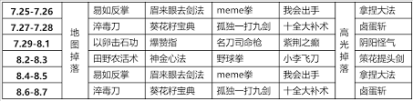 武林秘籍有哪些