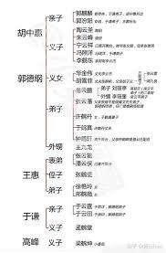 德云社辈分是怎么排的