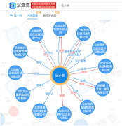 企查查app如何查营业执照及企业年报步骤全解析