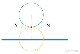 mgv物理含义是什么