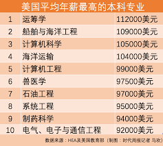高中文理科分班依据是什么