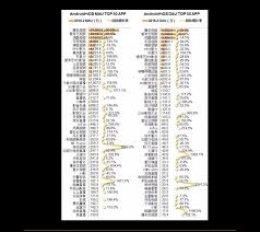 通讯行业包括哪些