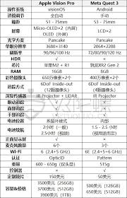 Vision Pro有什么存储选项