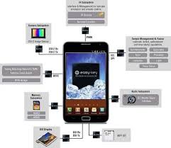 安卓手机有哪些传感器