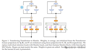 AI21 Lab推出的新LLM架构Mamba是什么