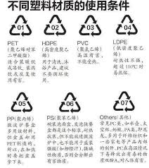 塑料杯子底部标识PC4是否合规