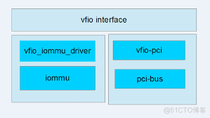 北桥IOMMU开启还是关闭更好