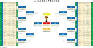 2002世界杯赛程表是什么