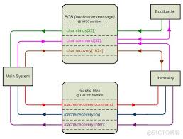 recoverylog是什么意思