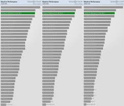 显卡性能天梯图是什么
