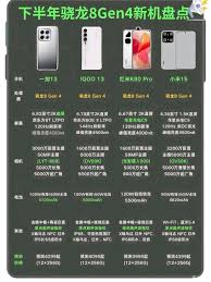 搭载骁龙8gen4的手机有哪些