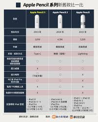 Apple Pencil 3新闻:预期价格、发布日期、功能