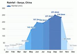 三亚海水温度是多少