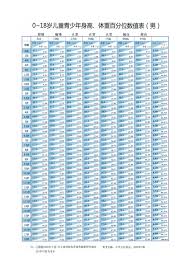 1周岁身高标准对照表是什么