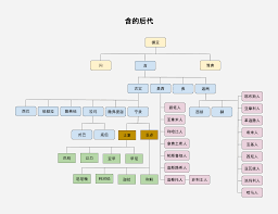后人意味着什么