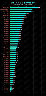 骁龙8gen4gpu是什么型号