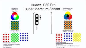 哪些手机有ryyb传感器