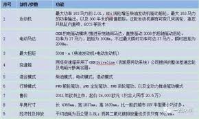 BSG奇瑞A5中BSG是什么意思