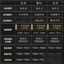 三国谋定天下s4乐进曹纯吕布阵容玩法攻略