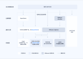 私有云部署方案是什么
