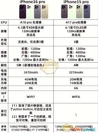 苹果15a3092与苹果15的区别是什么