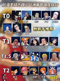 航海王壮志雄心瓦波尔强度如何分析