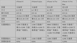 苹果14官网价格是多少