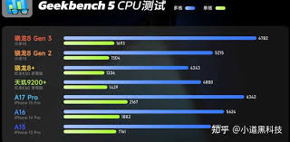 骁龙8gen4翻车几率有多大